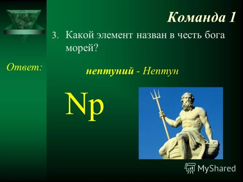 Какой элемент назвали в честь земли. Название планеты земля произошло. Химические элементы в честь мифологии. Нахождение урана в природе. Элементы названные в честь планет.