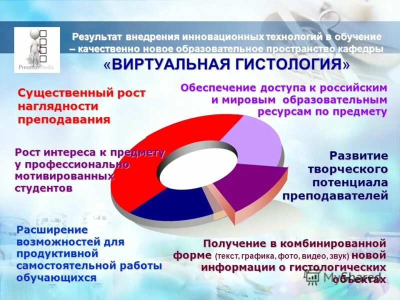 Качество образования в современной россии. Внедрение инновационных технологий. Инновационные технологии работы с текстом. Внедрение инновационного. Внедрение инновационных технологий МТС.