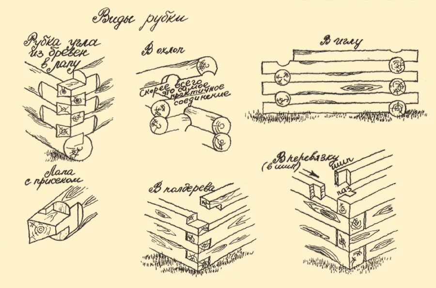 Схема руби. Схема рубки бревна в лапу. Сруб канадская рубка схема. Рубка бревна в чашу схема. Технология рубки сруба в лапу.