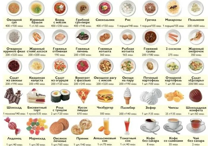 Таблица сладостей. Самые менее калорийные сладости. Сладость и меньшими калориями. Самые низкокалорийные конфеты. Сладости ккал.