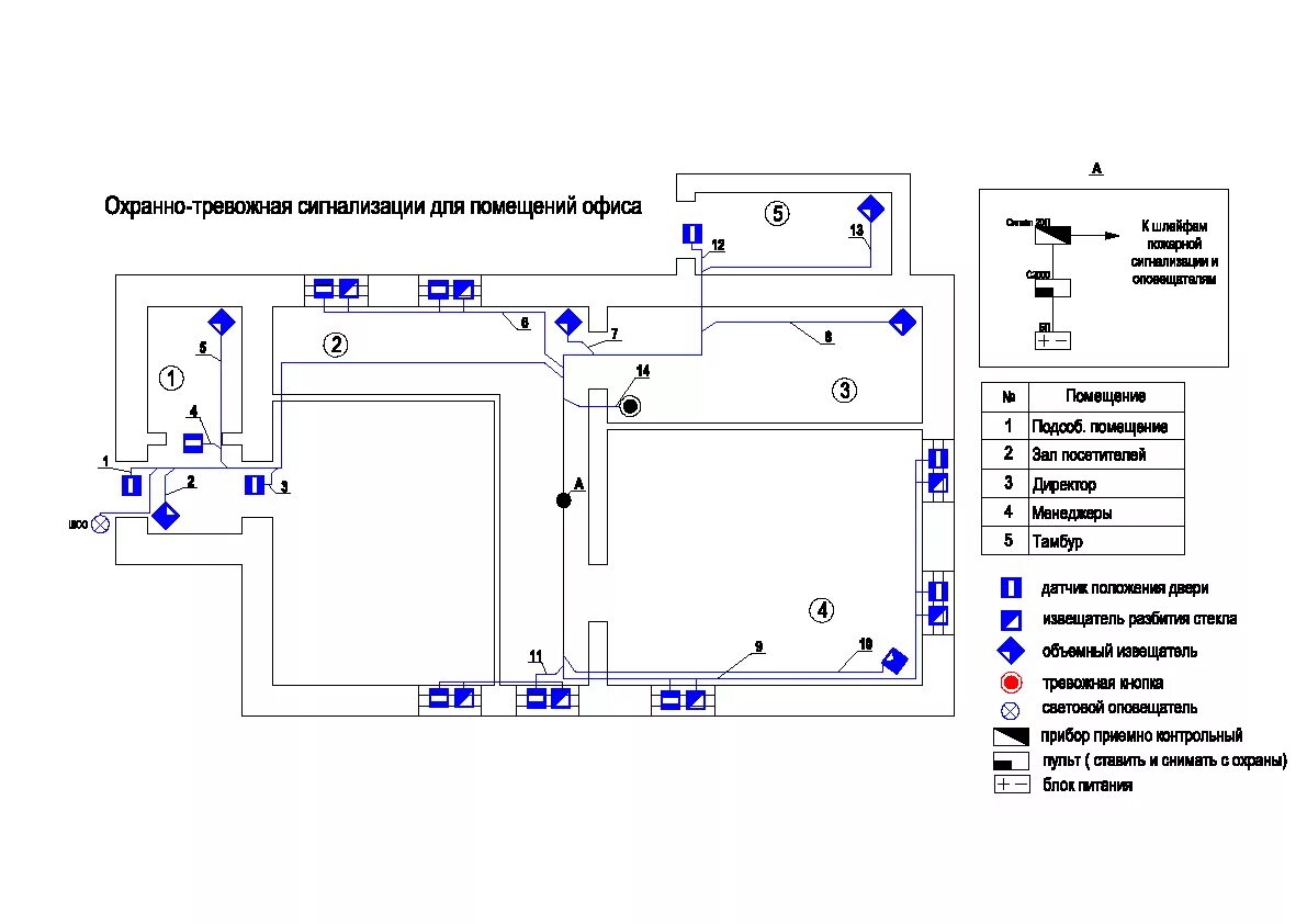 Принципиальная электрическая схема пожарно охранной сигнализации. Обозначение датчиков пожарной сигнализации на схеме. Схема расположения пожарных извещателей. Принципиальная схема охранной сигнализации с датчиками. Исполнительная автоматика