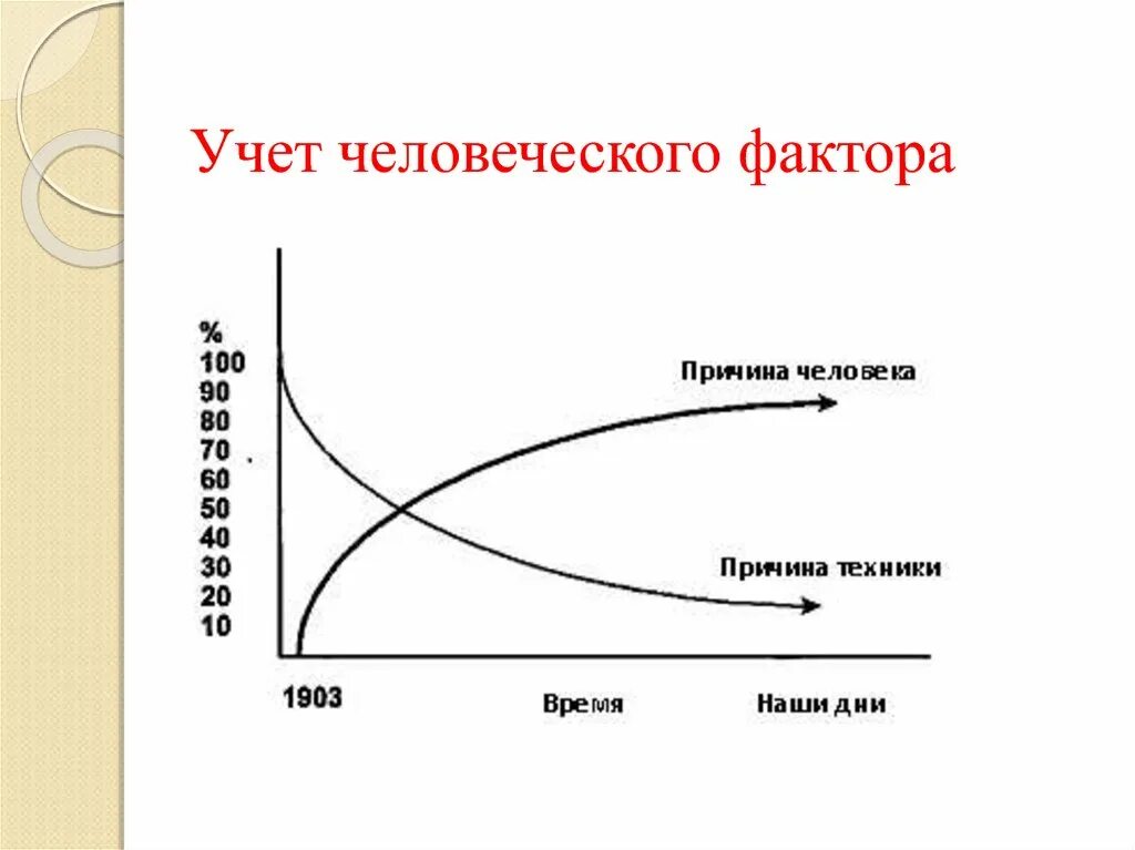 Человеческий фактор тесты. Учет человеческого фактора. Понятие человеческий фактор. Человеческий фактор в авиации. Человеческий фактор в психологии.