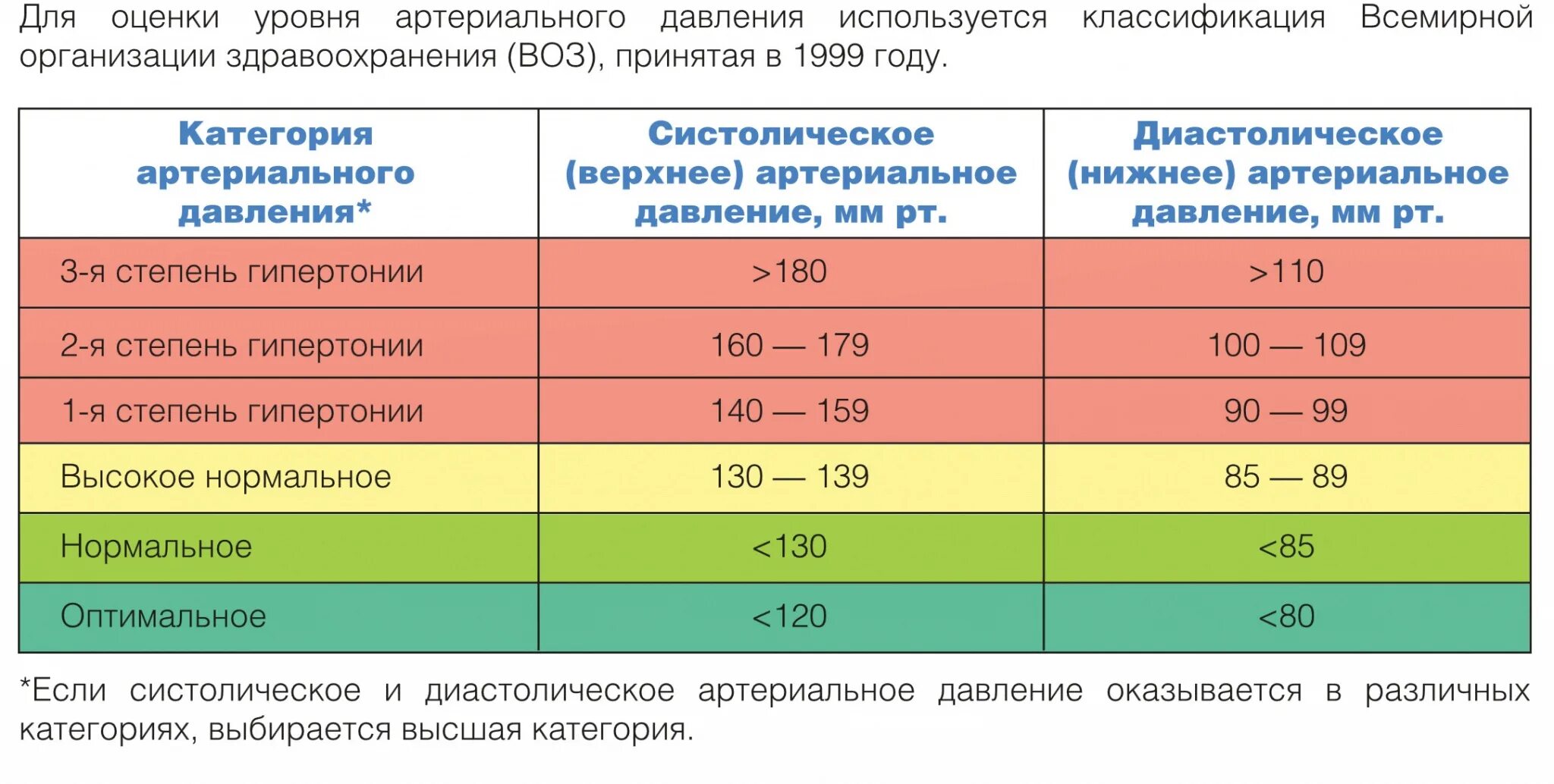 Сколько давления надо на. Расшифровка измерения артериального давления у человека. Границы нормы артериального давления верхнее и нижнее. Артериальное давление верхнее и нижнее норма. Норма верхнего и Нижнего давления.