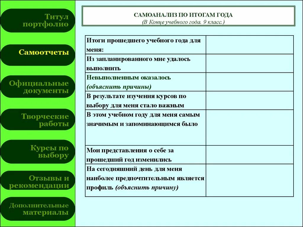 учебные достижения учащихся. таблица самоанализа. самоанализ классного часа. самоанализ деятельности педагога. самоанализ класса за год.