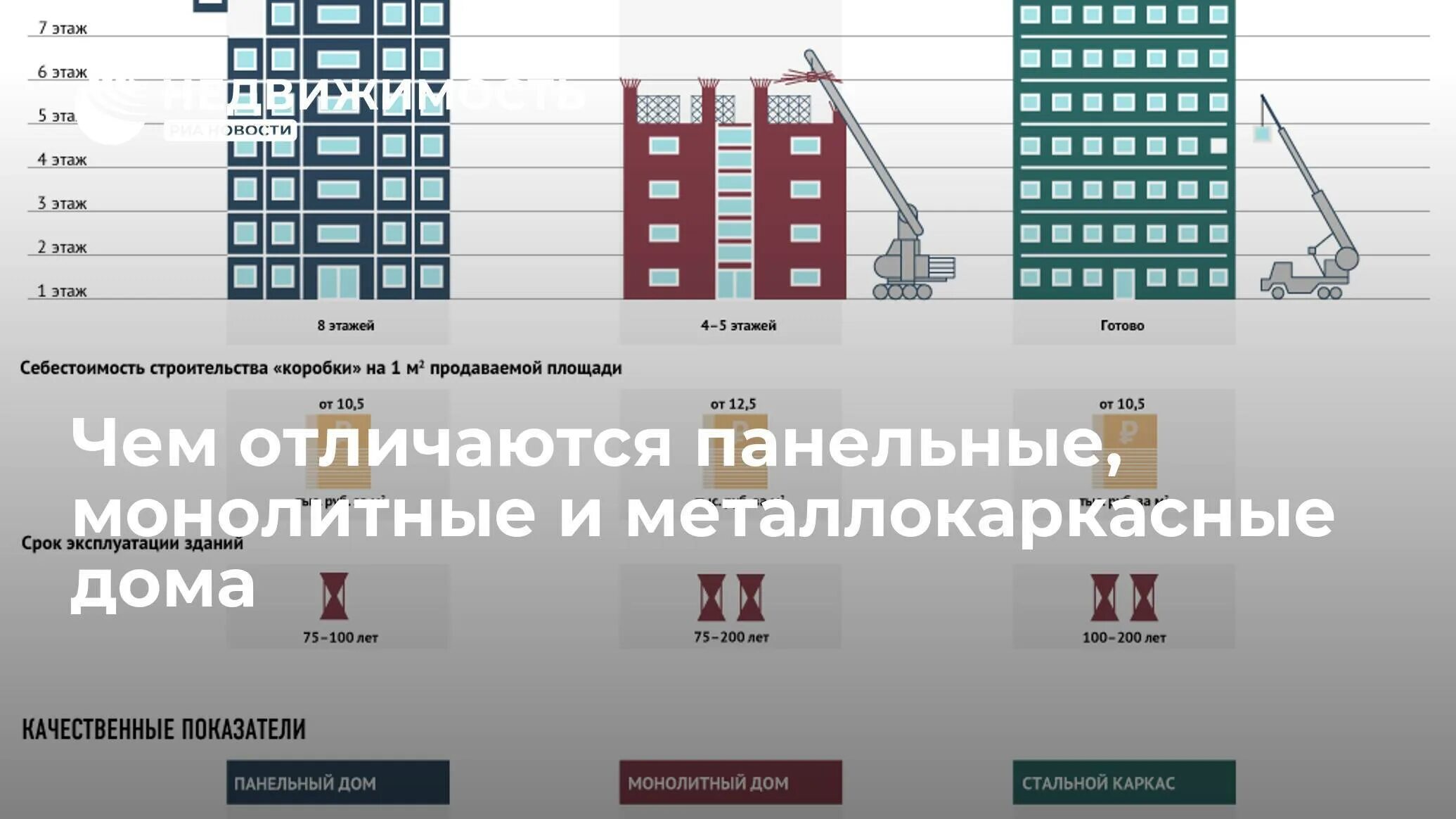 Срок панельных домов