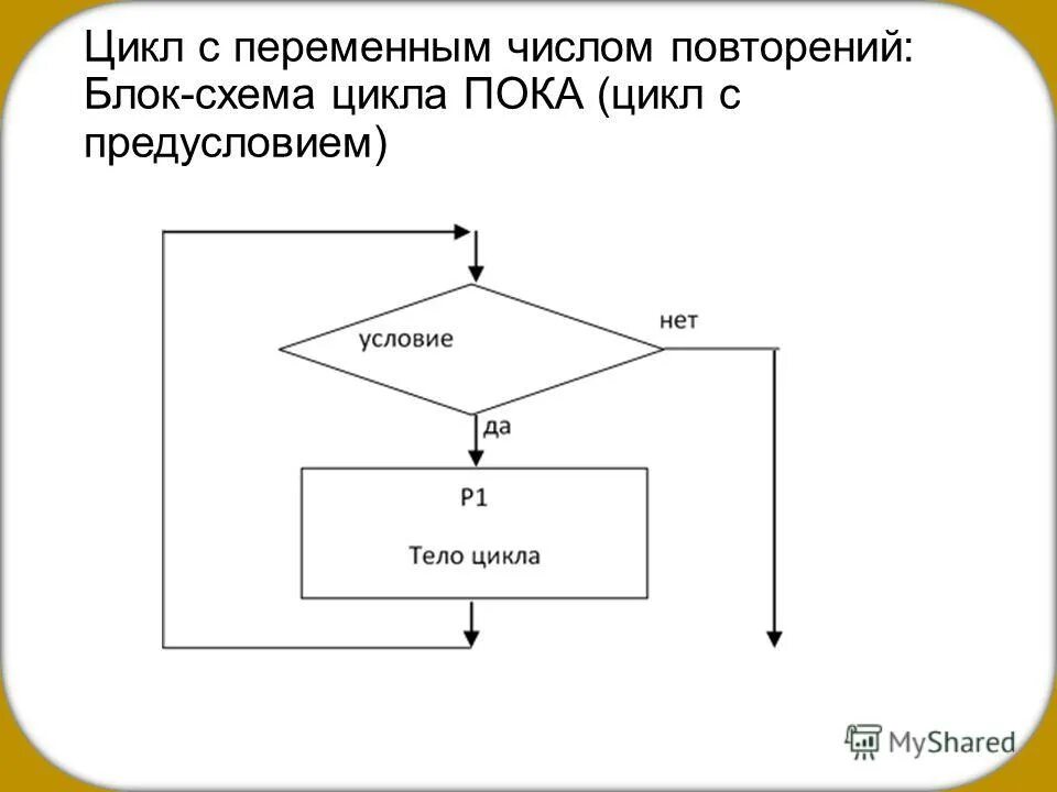 Программирование циклов с заданным числом повторений