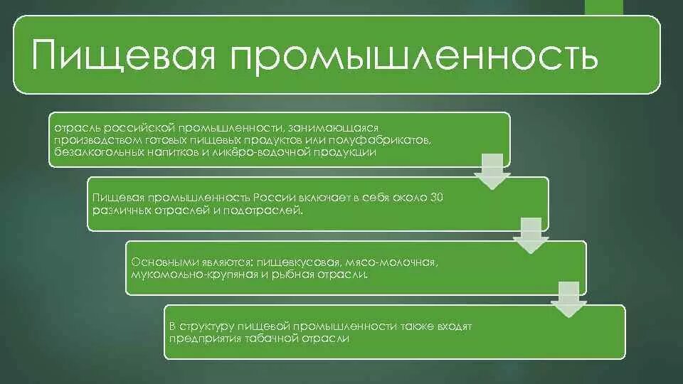 Условия пищевой промышленности. Характеристика пищевой отрасли. Характеристика пищевой промышленности. Характеристика отрасли пищевой промышленности. Пищевая промышленность России отрасли отрасли.