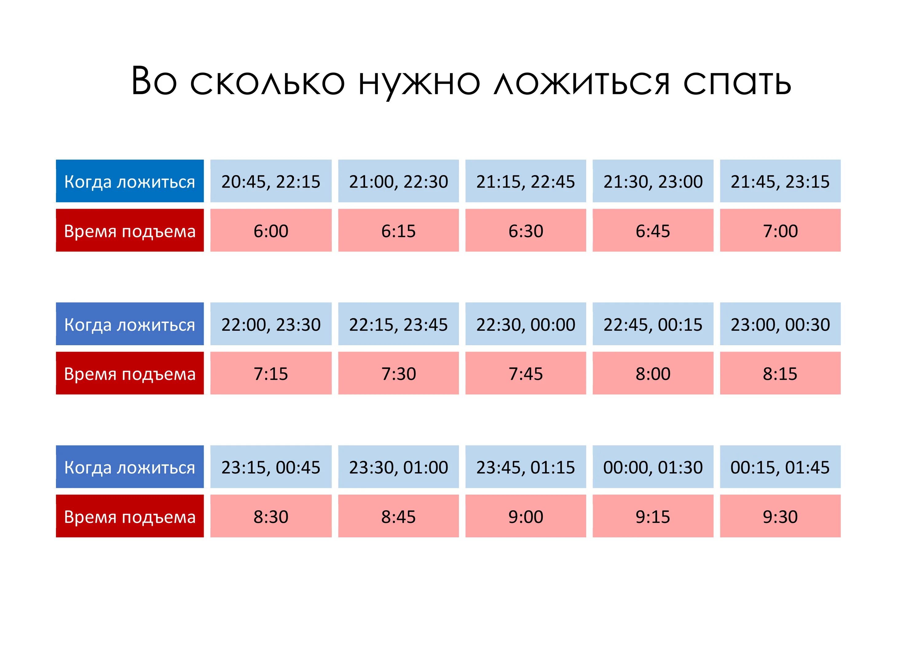 7 8 часов сна. Во сколько нужно ложиться спать. Восколькотнужно ложиться спать. ВР сколько нужно лечь спать. Вос колько Рудно ложиться спатт.