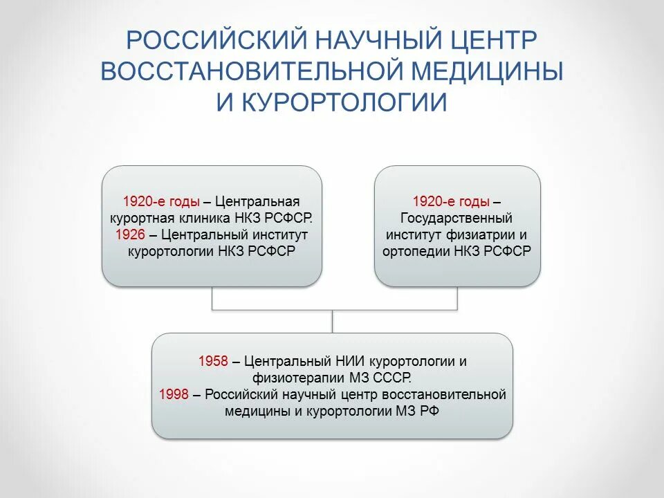 Направления мед вуза. Российский научный центр восстановительной медицины и курортологии. Направления здравоохранения в восстановительной медицине. Задачи восстановительной медицины. Медицинская реабилитация и восстановительная медицина.