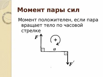 Схема пар сил
