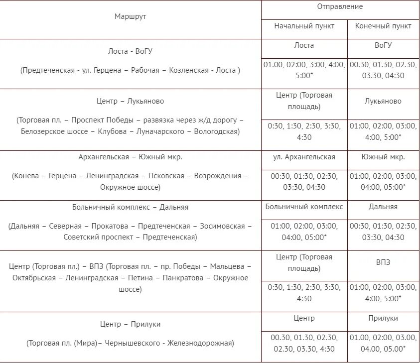 Расписание 23 автобуса вологда. Расписание автобусов Вологда Вохтога. Новогоднее расписание автобусов. Автовокзал Вологда. Автобус Грязовец Вологда.