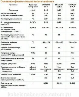 Плотность па 6