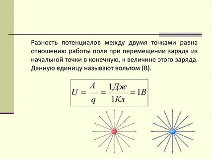Понятие заряда и поля