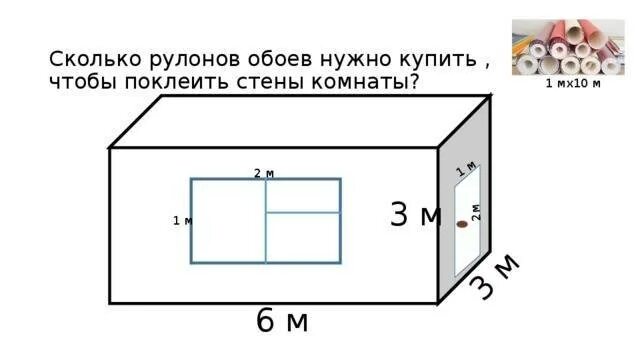 Площадь комнаты. Как найти площадь комнаты. Площадь стен комнаты. Площадь комнаты формула. Рассчитать площадь стен в комнате