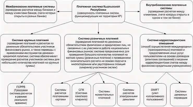 Система крупных платежей