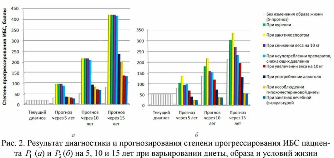 Прогнозирование спортивных достижений. Прогнозирование результатов. Динамика спортивных результатов. Прогнозирование результата в спорте. Прогноз результатов на сегодня