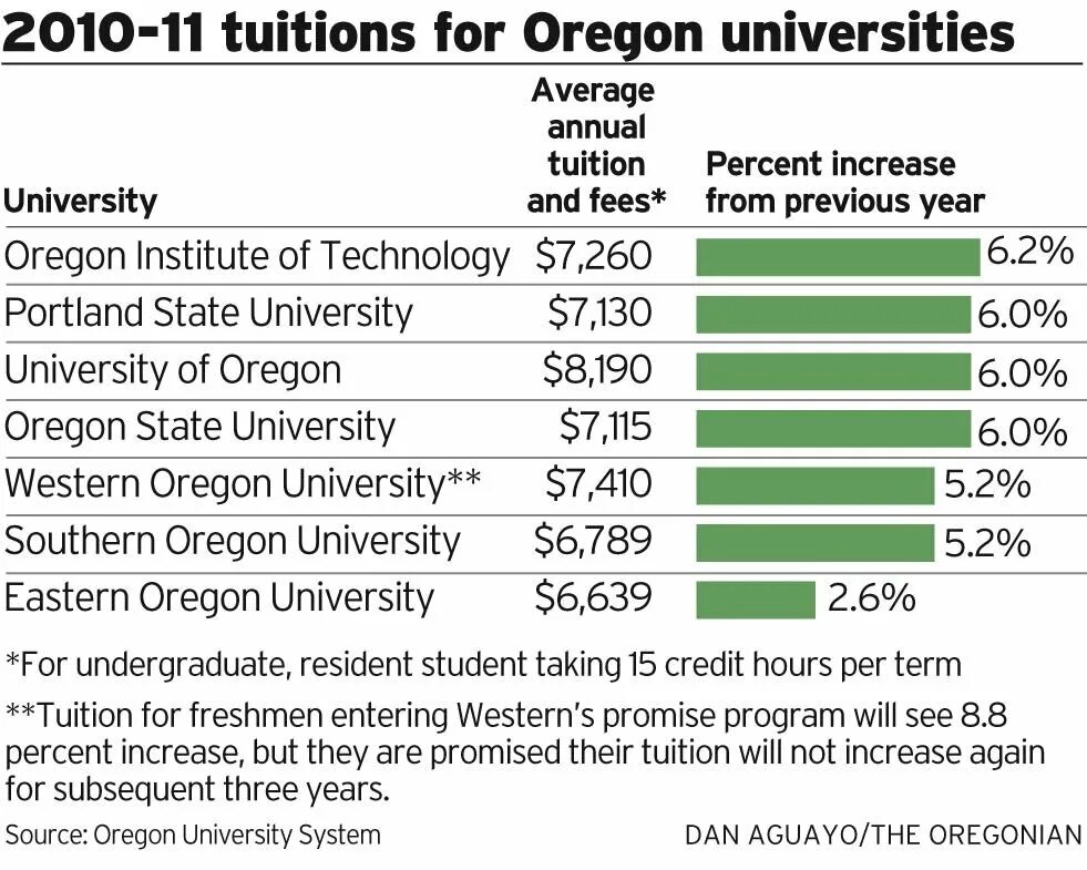 Аризонский университет Tuition fee. Aru University Tuition and Housing fees. Valparaiso University Tuition fee. University of Kansas Tuition fee. University tuition fees