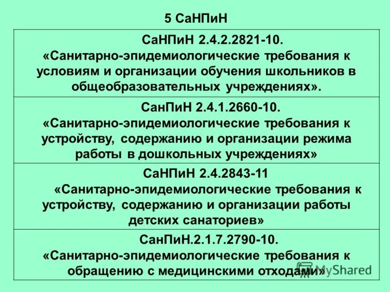 Санпин 2.4 2.2821 статус