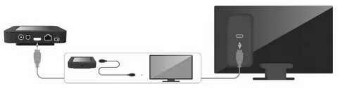Телевизор philips как подключить приставку