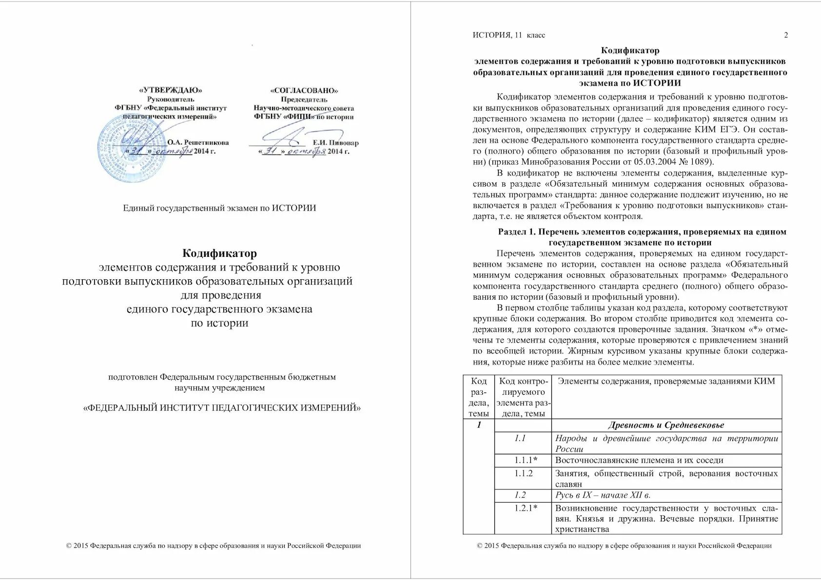 Кодификатор егэ обществознание 2024 темы. Кодификатор элементов содержания и требований к уровню подготовки. Кодификатор ЕГЭ по обществознанию. Лекции по истории кодификатор. Кодификатор ЕГЭ математика.