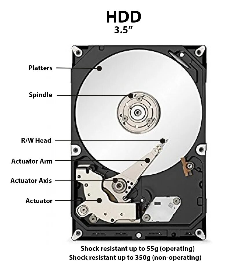 Как выбрать hdd. Seagate 2 tb st2000dx001. жесткий диск seagate st8000dm002. внутренности hdd. актуатор жесткого диска.