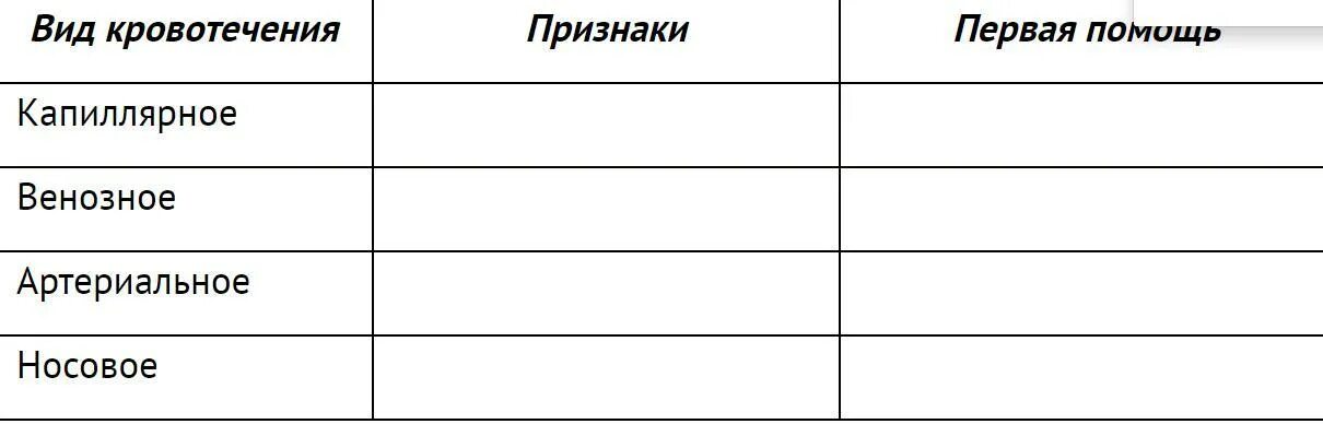 Таблица тип кровотечения признак первая помощь Картинки ВИДЫ И СИМПТОМЫ КРОВОТЕЧЕНИЯ