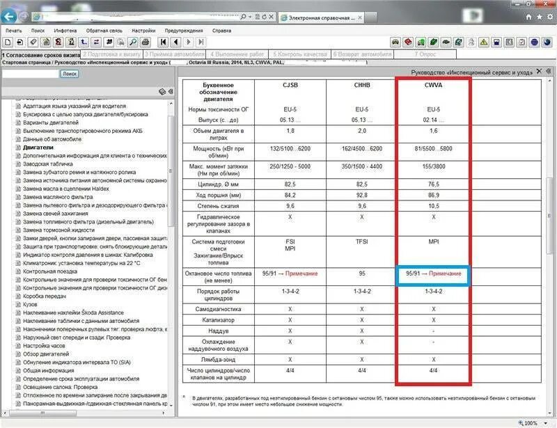 Объем масла Фольксваген поло 1.6. Объем масла в двигателе CWVA 1.6 110 Л.С. Объём масла в двигателе Фольксваген поло седан 1.6. Заправочные емкости Фольксваген поло седан 1.6.