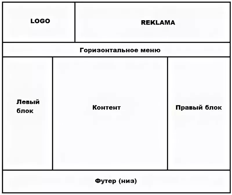 Html внизу страницы