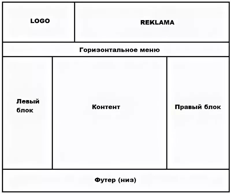 Блочный макет сайта. Схема блочной верстки. Блоки страницы сайта. Скелет сайта.