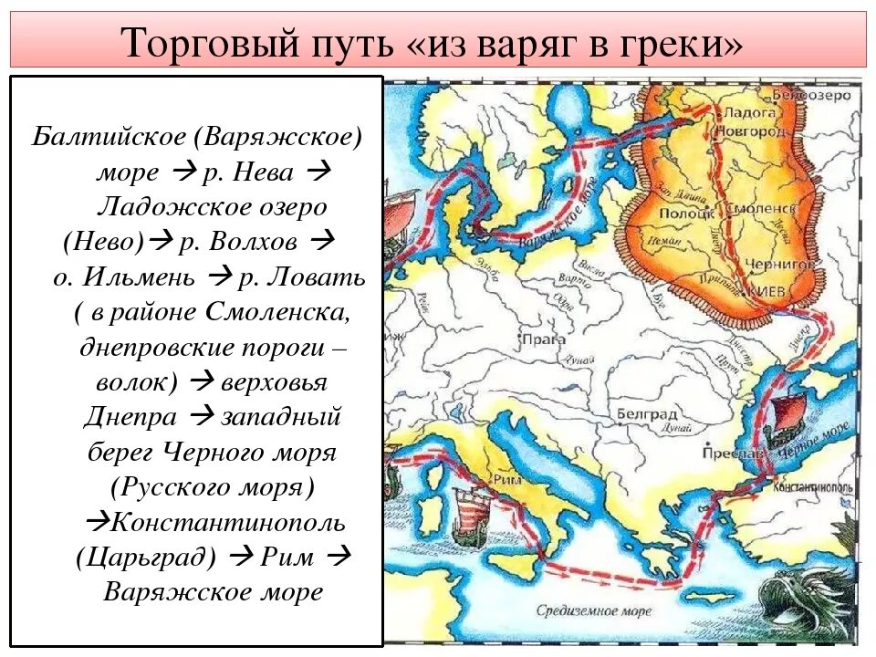 Какие торговые пути пролегали через территорию. Торговый путь из Варяг в греки. Торговый путь из Варяг в греки соединял моря. Маршрут Варяг в греки торгового пути. Из Варяг в греки маршрут с севера на Юг.