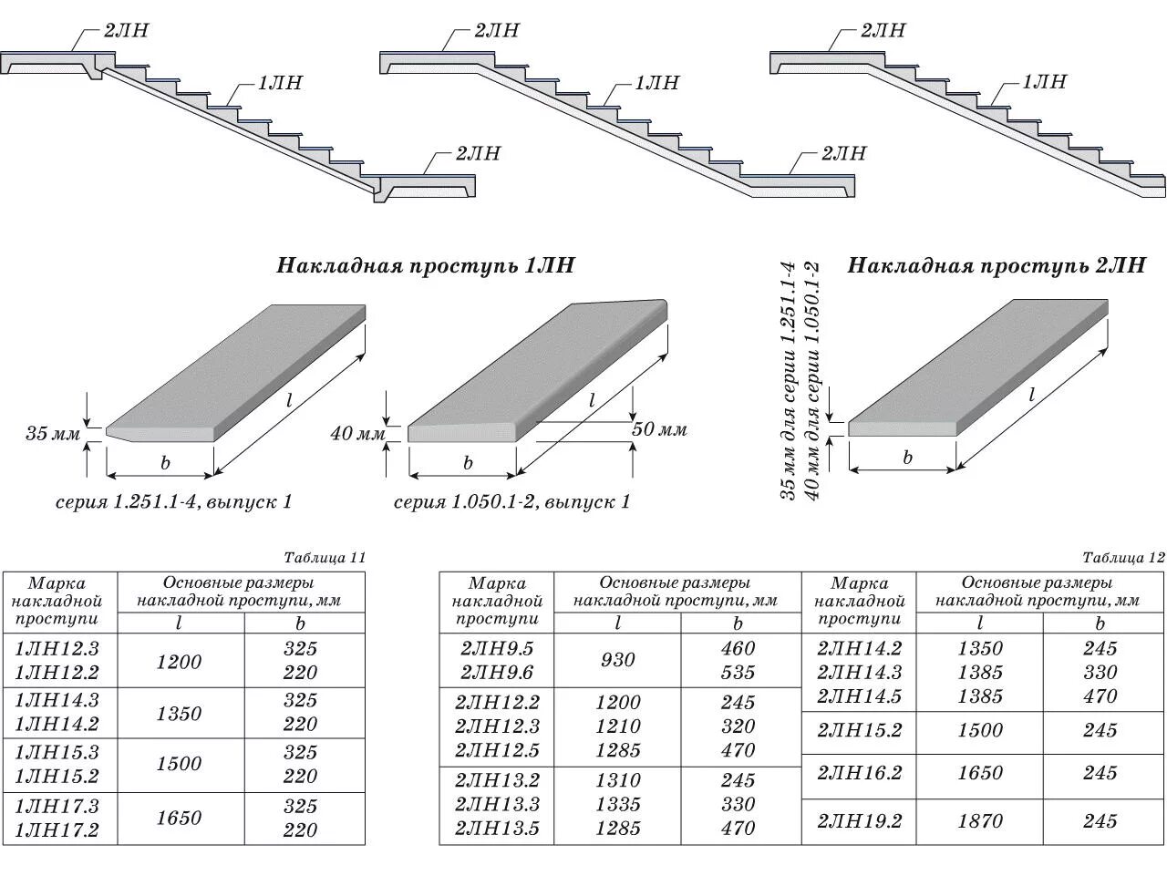 Б 1 251. Сборные жб ступени ширина. Сборка сборных жб ступеней. Сборные лестницы жб ступени. Лестничные марши – сборные железобетонные марши и площадки..
