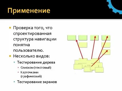 Применять проверка
