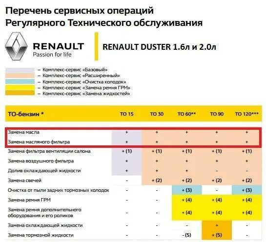 Допуски масел для реродастер 2.0 бензин. Рено Дастер объем масла в двигателе 2л. Допуски масла для Рено Дастер 2.0 бензин. Объем масла в ДВС Рено Дастер 2.0. Логан сколько литров масла в двигатель