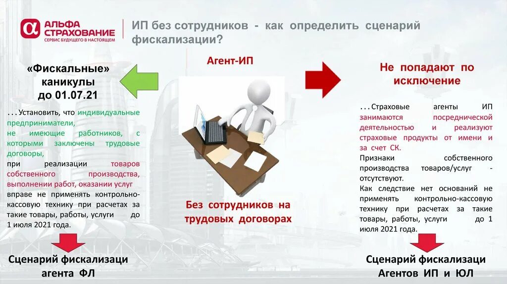 ИП без работников. Индивидуальный предприниматель без работников. Штат ИП без сотрудников. ИП без работников и ИП С работниками разница. Енс ип без работников