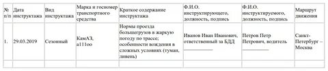 Проведение инструктажей водителям