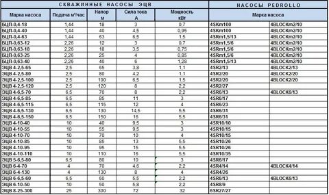 Подобрать электродвигатель по мощности