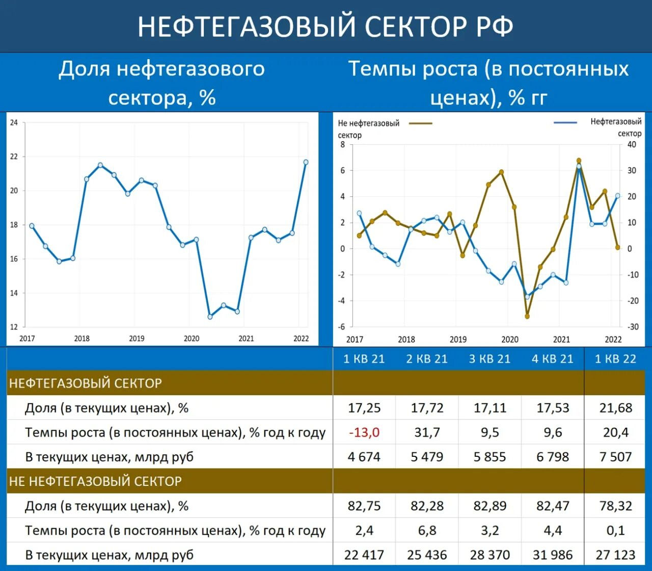 Экономика нефтегазового сектора. Экономика нефтегазового сектора. Доля нефтегазовой отрасли в экономике россии. Нефтяное месторождение азери-чираг-гюнешли. Природный газ.