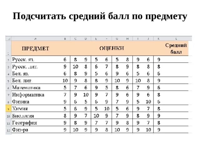 3 5 балла какая. Средний балл оценок. Средний балл по предмету. Средний балл оценок в школе. Как подсчитать средний балл по предмету.