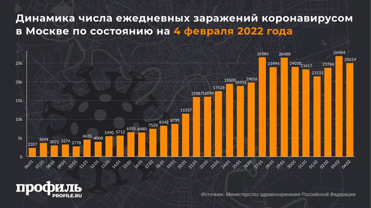 Сколько зараженных в России. Россия вошла в топ-5 стран по числу заражений ВИЧ.