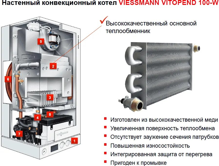 Газовый котел Viessmann Vitopend 100. Газовый котел Viessmann Vitopend 100-w a1jb010 24 датчик. Газовый котёл Viessmann Vitopend 100 24 КВТ. Viessmann конвекционный газовый котел Viessmann Vitopend 100-w a1jb012, 34 КВТ схема.