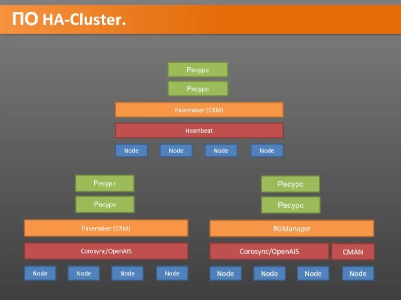 Cluster resource