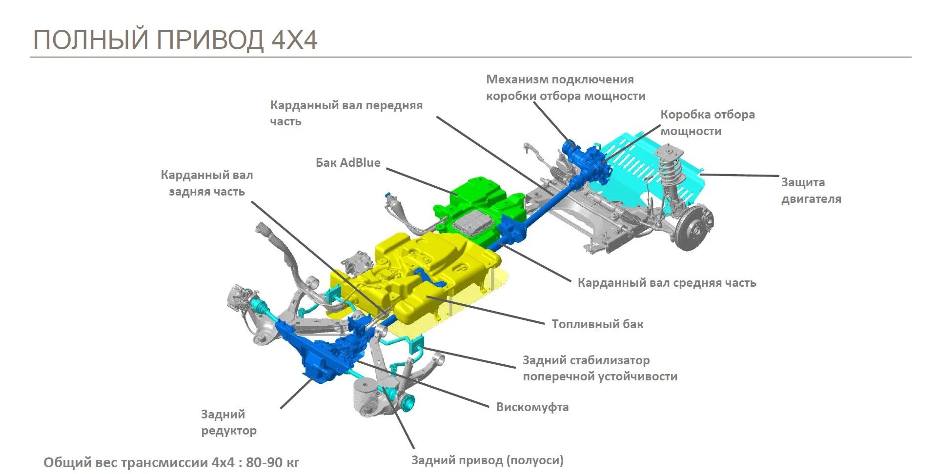 Полный привод недоступен. Peugeot Boxer 4x4 система полного привода. Сузуки Гранд Витара схема полного привода. Привод полный 4awd Ford Transit схема. Peugeot-4007 полный привод схема.