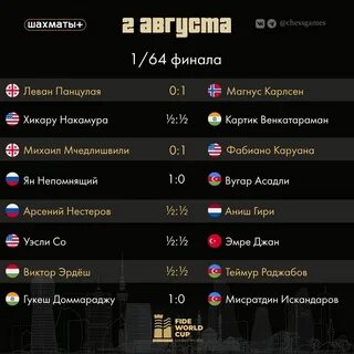 Топ 32 отзывы