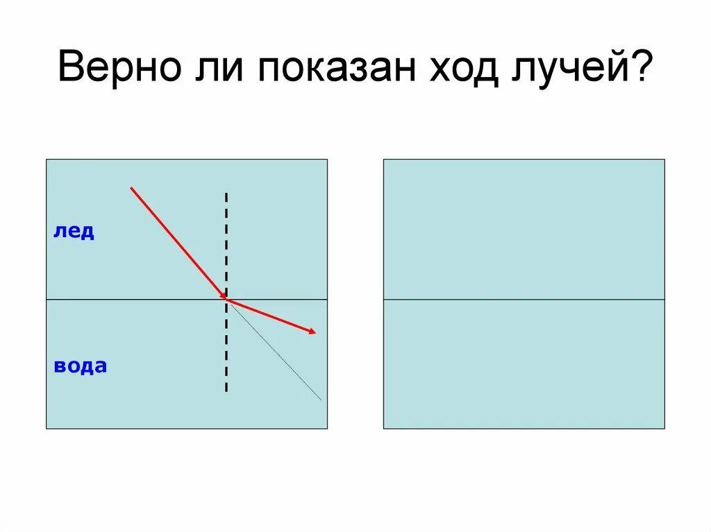 Ход луча из стекла в воду. Ход лучей преломление. Верно ли показан ход лучей воды и льда?. Ход лучей в воде. Ход лучей из воды в лед.