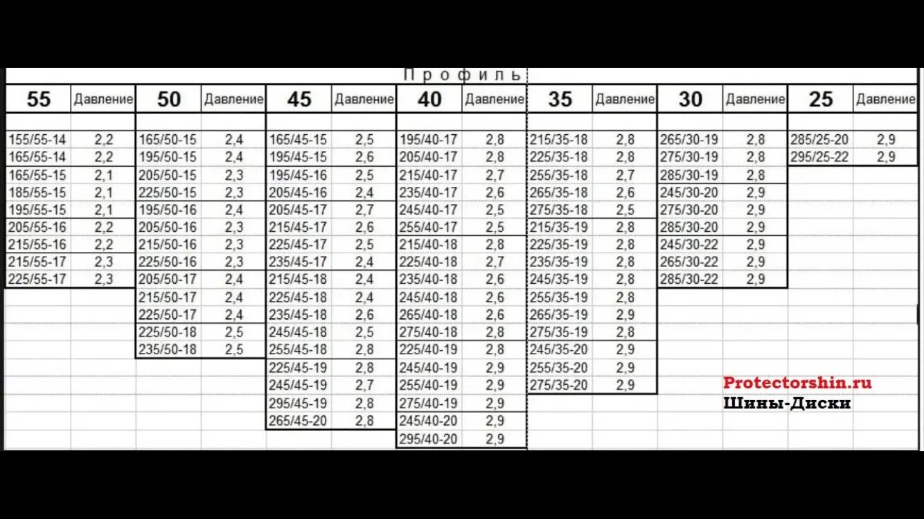 Какое давление должно быть в 17 шинах. Таблица рекомендуемого давления в шинах автомобиля. давление в шинах автомобиля таблица легкового. таблица давления в шинах по размеру для легковых автомобилей. давление в колесах автомобиля таблица.