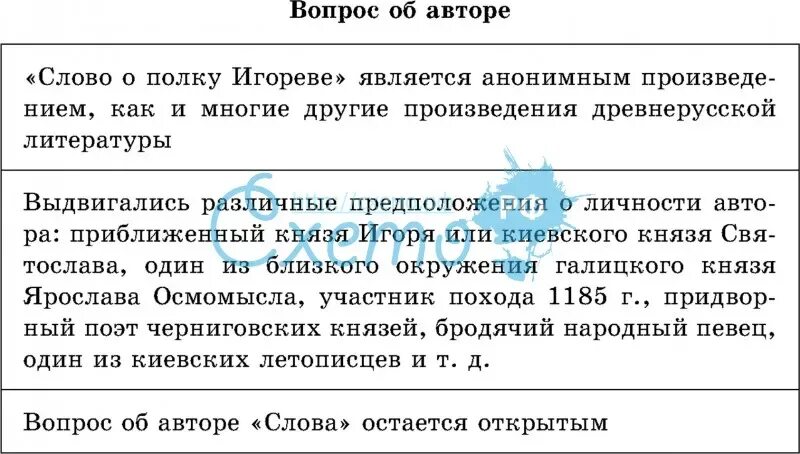 Проблемы слово о полку. Слово о полку Игореве таблица. Исторические события в слове о полку Игореве. Проблематика слово о полку Игореве. Проблемы изучения слова о полку Игореве.