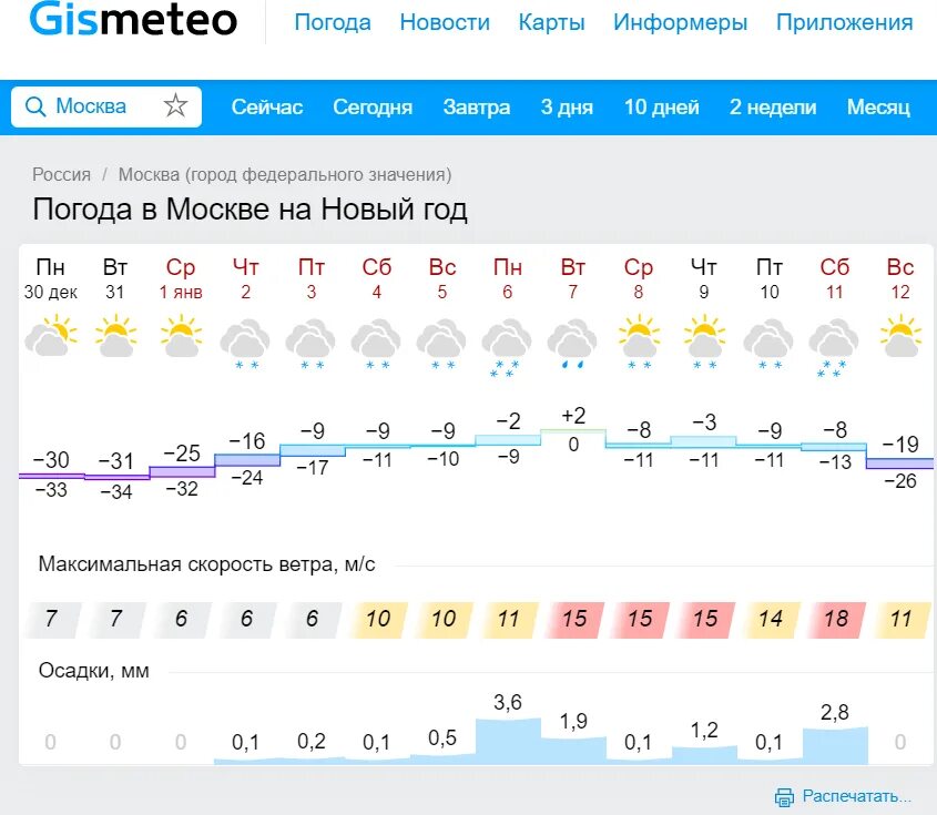 Гисметео обнинск на неделю. Погода на новый год. Погода когда будет тепло. Погода на сегодня. Погода в Москве.