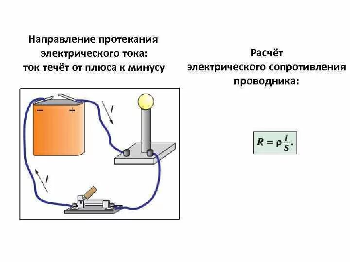 Ток течет от плюса к минусу. Направление тока в цепи от плюса к минусу. Направление электрического тока от плюса к минусу. Схема протекания электрического тока. Течет ли ток по проводам