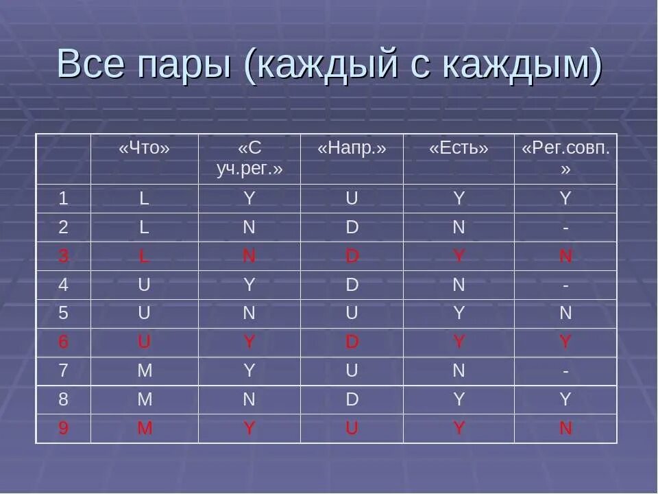 Количество пар каждый с каждым. Количество пар каждый с каждым
