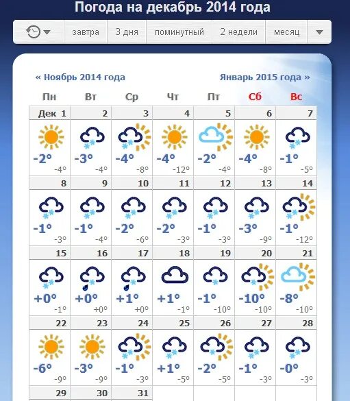 Погода сальск по часам. Погода на декабрь. На новый год какая погода будет. Погода на 10 сентября. Погода на сентябрь 2 недели.